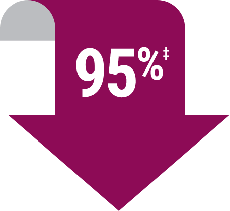 arrow pointing downwards with 95 percent symbol