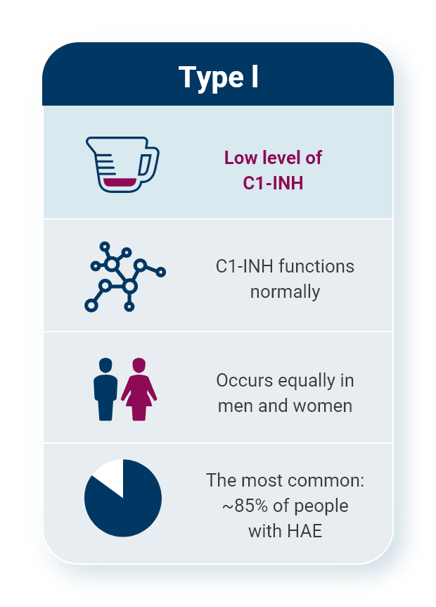 hae type 1 information