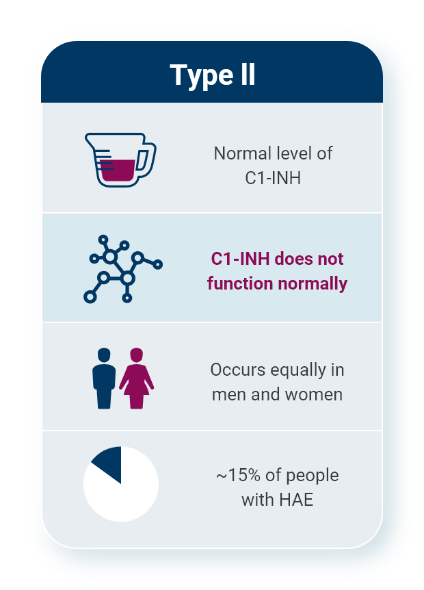 hae type 2 information
