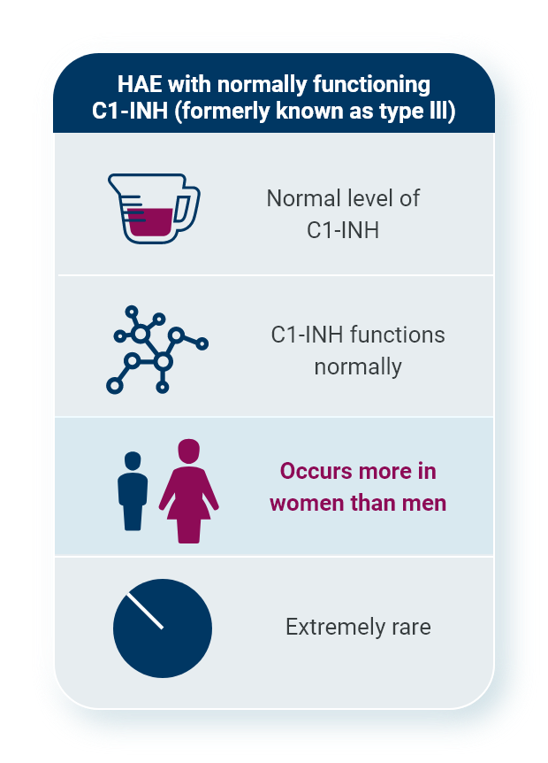 hae type 3 information